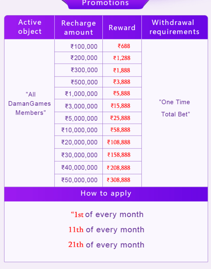 Exclusive recharge reward activity for Basant Club members